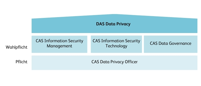 DAS-Data-Privacy