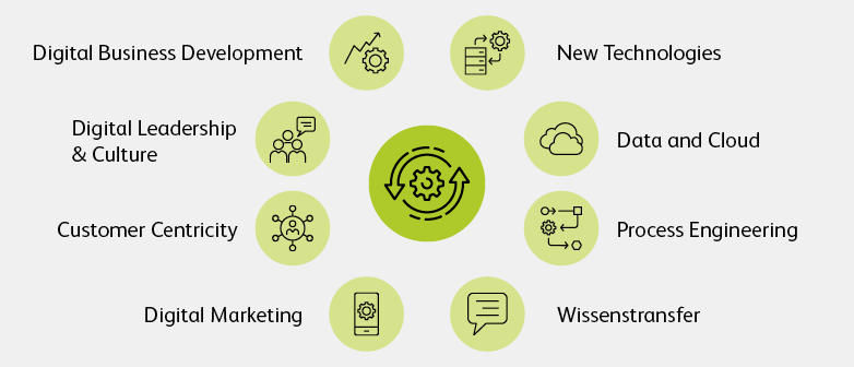 Weiterbildung Digital Transformation