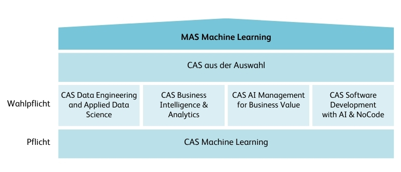 Grafik MAS Machine Learning