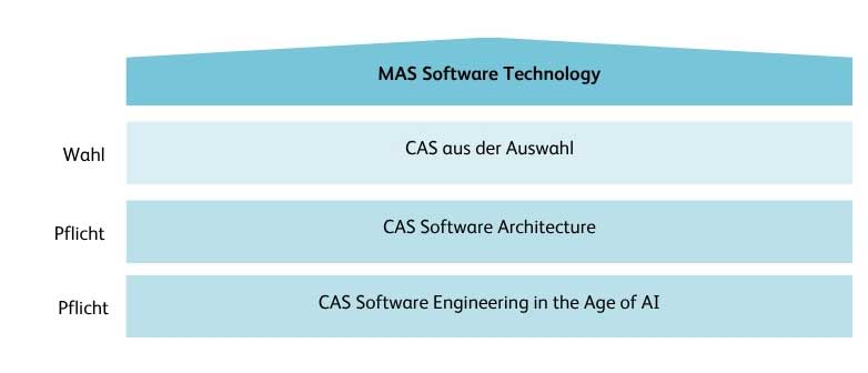 Mas Software Desktop MAS Software Technology | Lucerne University of Applied Sciences and Arts