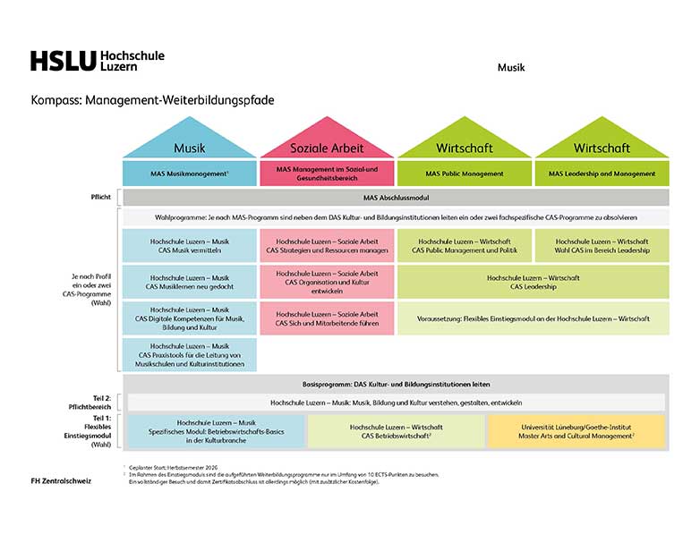 m wb grafik das kubi neu v3