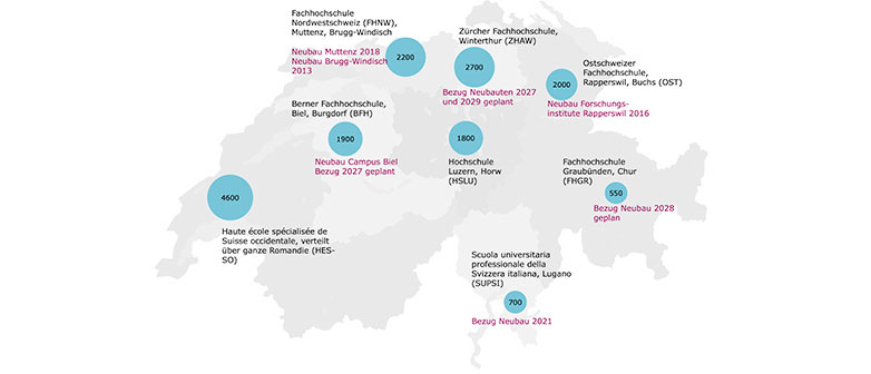 Campus Horw, Konkurrenz