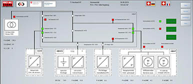 Projekt Seilbahnspeicher