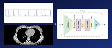 Biosignale