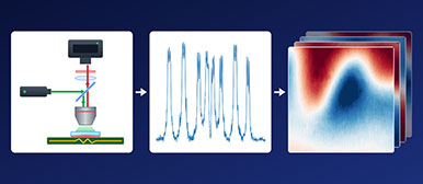 Magnetometrie