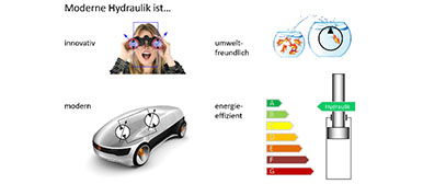 Moderne Hydraulik ist innovativ, modern, umweltfreundlich und energieeffizient.