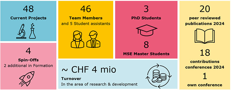 Facts and figures from the competence center thermal energy storage
