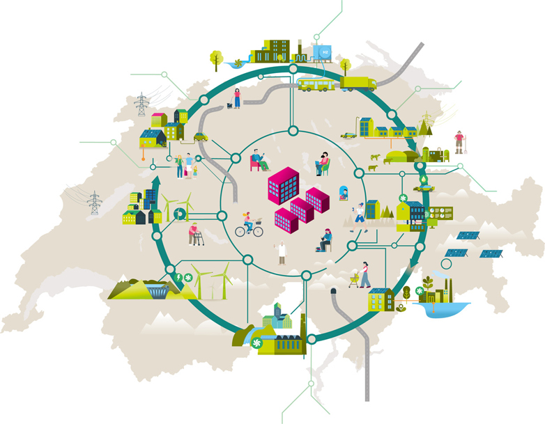 Forschungslandschaft im Fokusbereich Energie und Nachhaltigkeit der Hochschule Luzern – Technik & Architektur