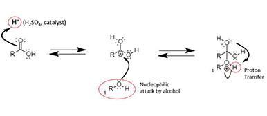 Grafik für Phasenwechselmaterialien