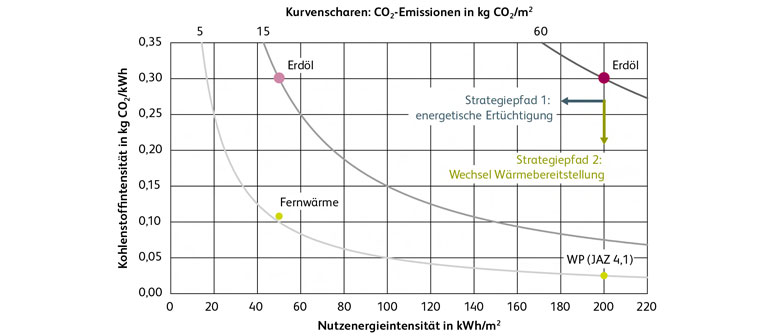 Siehe Lesebeispiel unten