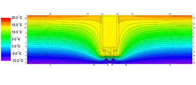 Computergestützte Berechnungen - Thermisch, Fassadenprofil