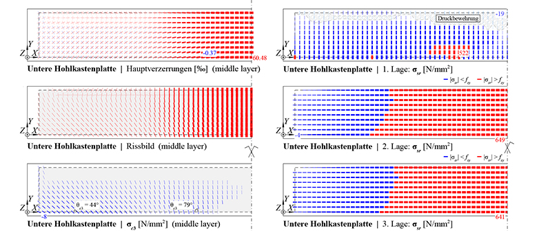 Softwarelösungen, Finite Element  