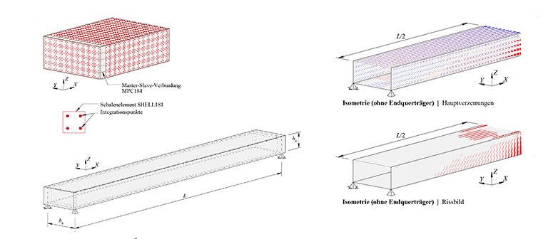 Softwarelösungen, Finite Element  