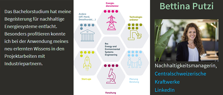 Grafische Darstellung des Weges, den eine Alumna nach dem Bachelorstudium Eese eingeschlagen hat, rechts ein Portrait von ihr