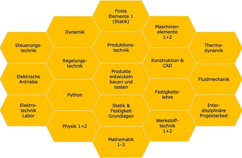 Grundstudium Maschinentechnik