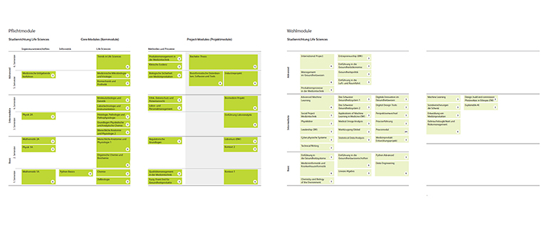 Curriculum Life Sciences