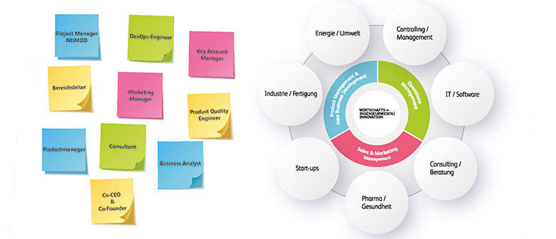 Grafik mit beispielhaften Berufsbildern auf Haftnotizen sowie Branchenfeldern wie IT, Consulting, Industrie und Energie rund um ein zentrales Kompetenzprofil.