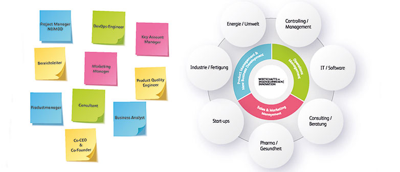 Farbige Grafik über den Bachelor Wirtschaftsingenieurwesen und Innovation