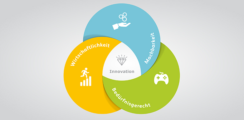 Grafik der Dimensionen vom Bachelor in Wirtschaftsingenieurwesen