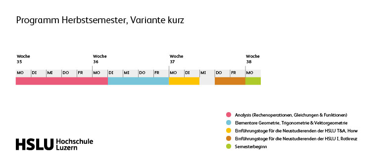 Grafik vom Programm Vorkurs Herbstsemester, Variante kurz 