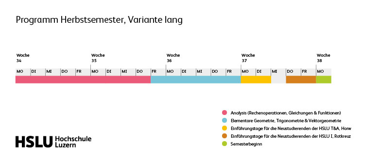Grafik vom Programm Vorkurs Herbstsemester, Variante lang