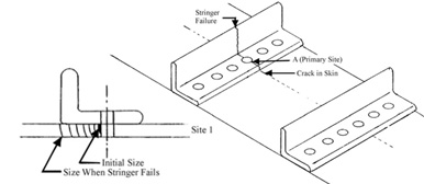 Technische Zeichnung zur Visualisierung der Bruchmechanik
