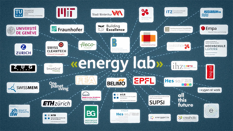 Energy Lab – Be Part of the Solution 