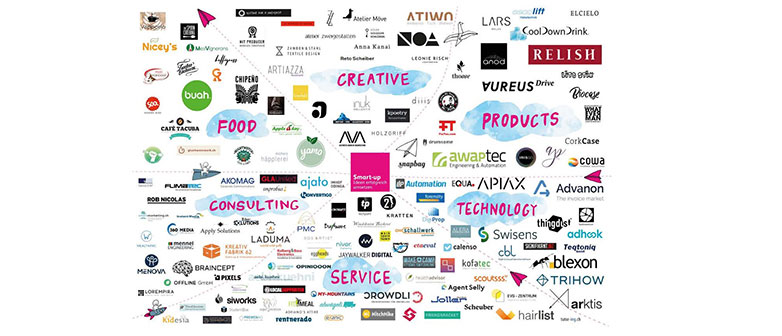 Bild zeigt eine Map mit allen Start-up Logos der HSLU.