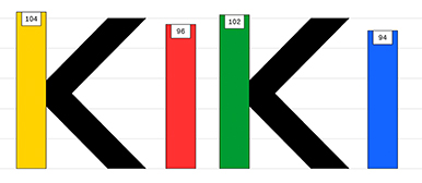 “Bar chart KIKI with four vertical colored bars (yellow, red, green, blue) labeled with values, overlaid with large black arrows pointing left, indicating comparison or decline.