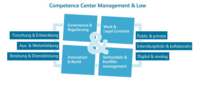 Management and Law