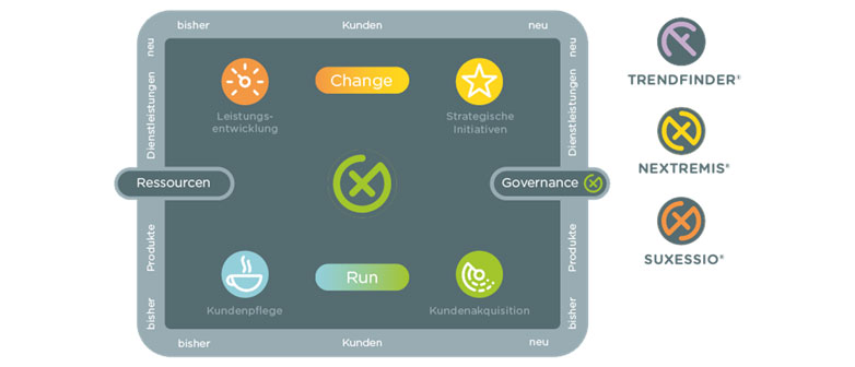 Bild für Seminar Als Verwaltungsrat erfolgreich führen und verändern