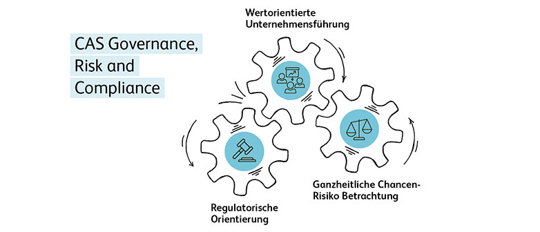 Grafik CAS Governance, Risk and Compliance