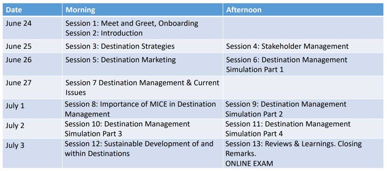 Overview over Preliminary Programme