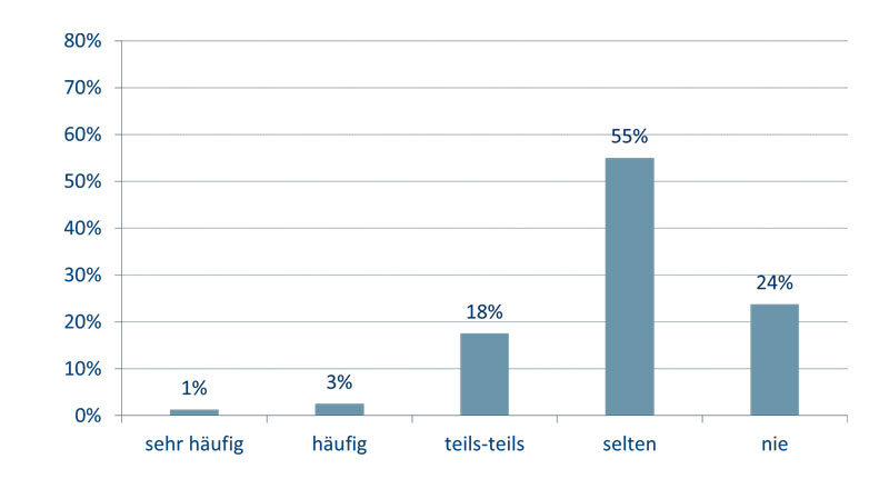HSLU ERM Report 2021