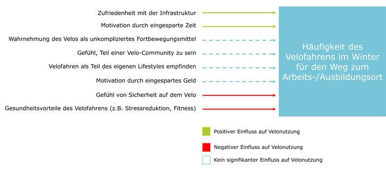 Velofahren im Winter Abbildung 2