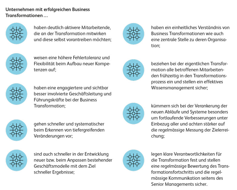 Studie Business Transformation Abbildung 1
