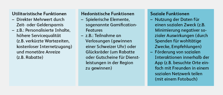 Grafik Tracking Tourismus