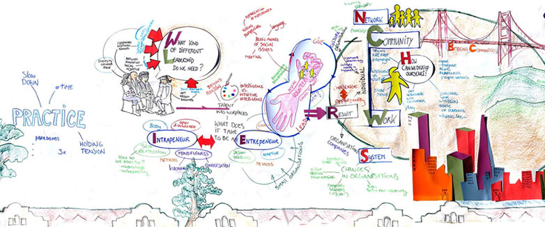 Learning Map Collaborative Leadership Lab 1