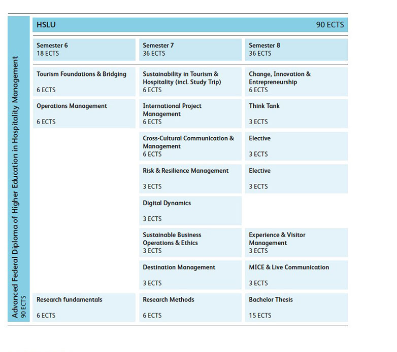 Modules | Lucerne University of Applied Sciences and Arts