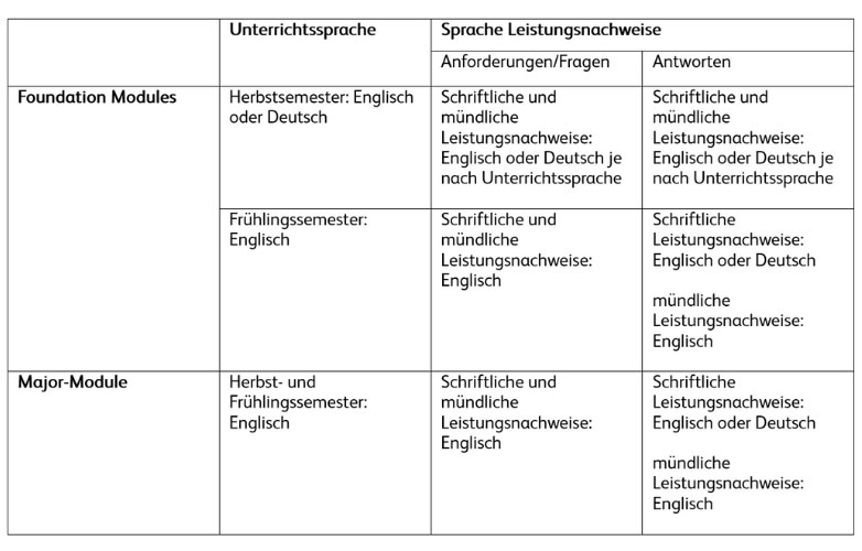 Sprachvorgaben für Unterricht und Leistungsnachweise