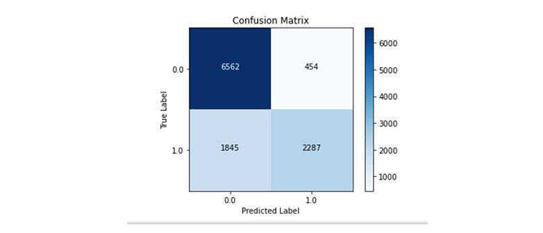 Applied-Data-Science-HSLU_Confusion-Matrix