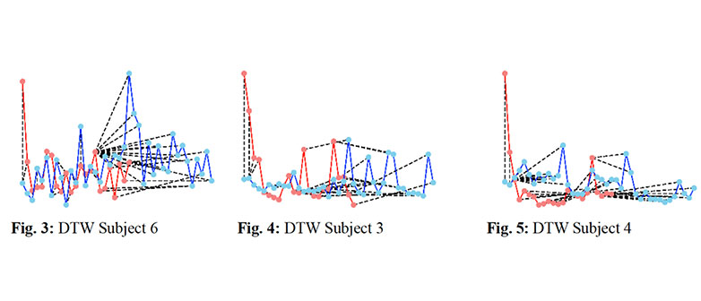 Data Science_overlay of emotions_HSLU