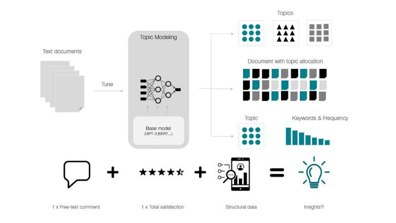 Erklaergrafik_Dominik_Dominik Finzer_HSLU_Applied Data Science_English_Web