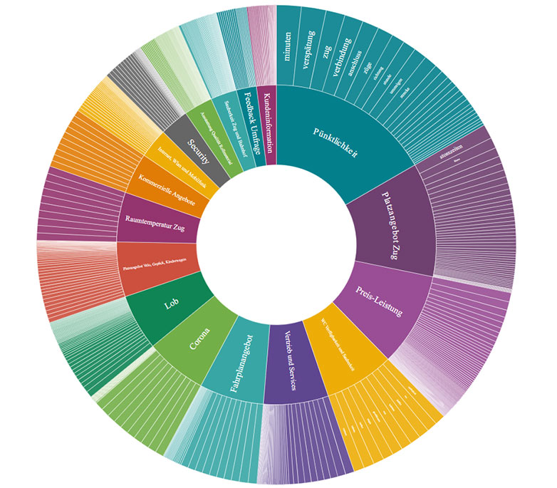 HSLU Applied Data Science Erklaergrafik Dominik Finzer