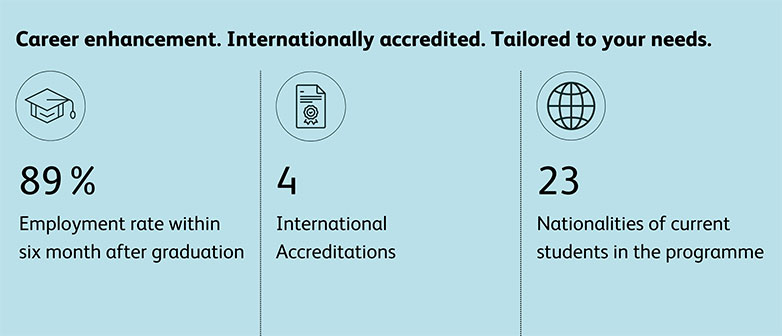 Berufliche Weiterentwicklung. Internationale Akkreditierung. Auf Ihre Bedürfnisse ausgerichtet.