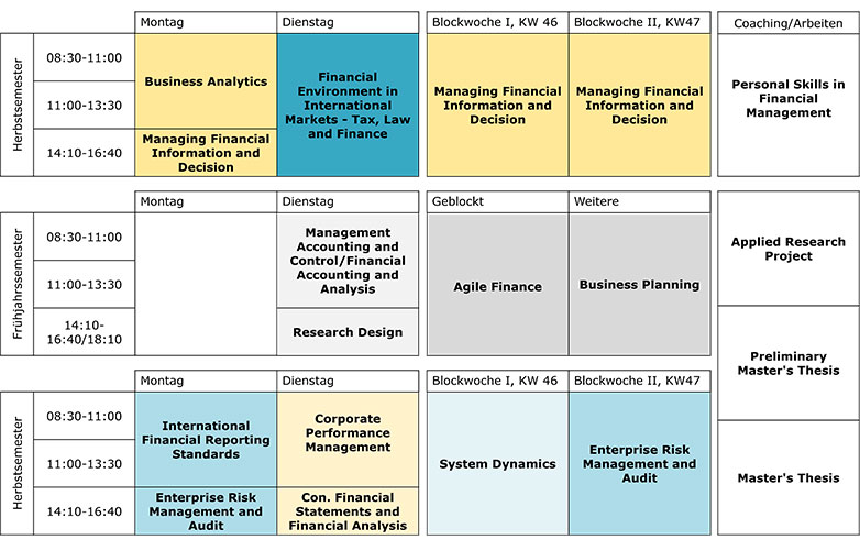 Beispiel 3 Semester mit Start im Herbstsemester