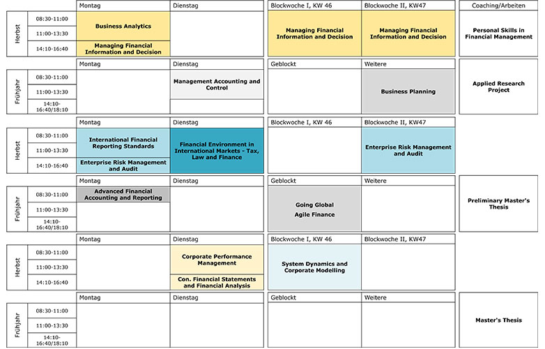 Beispiel 6 Semester mit Start im Herbstsemester
