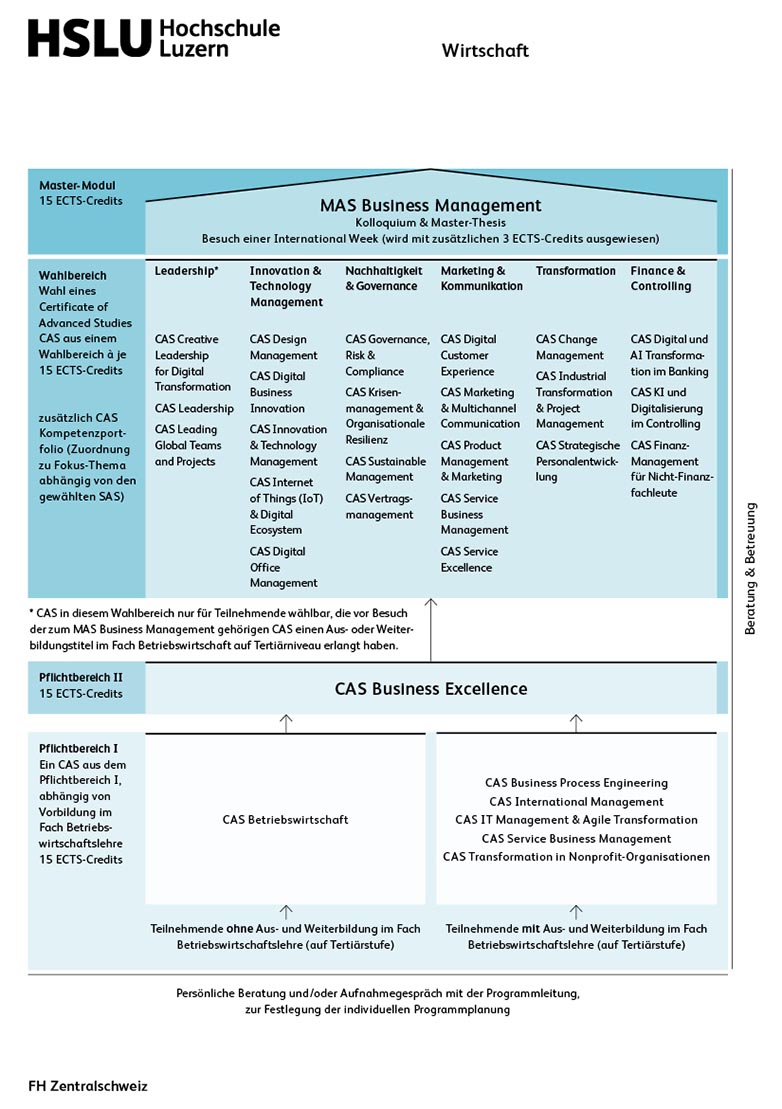 2026 Business Management