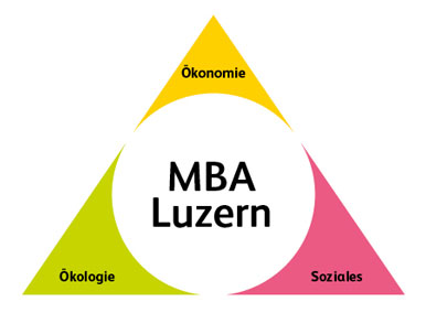 MBA Luzern