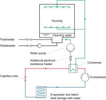 Technical schema of an integrated heat pump in a dishwasher, © Lucerne University of Applied Sciences and Arts